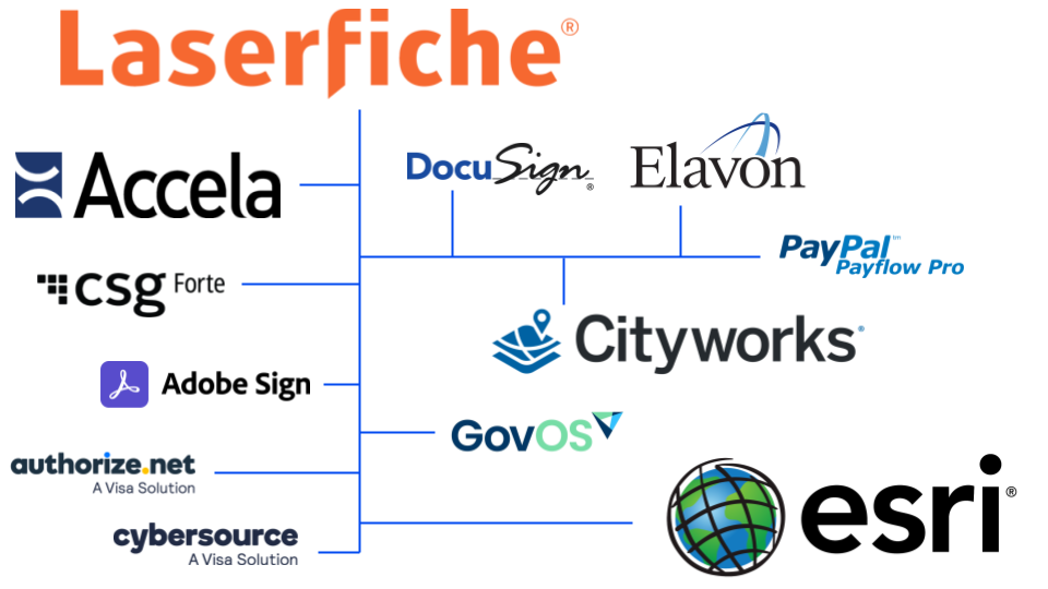 Laserfiche Integration Velosimo